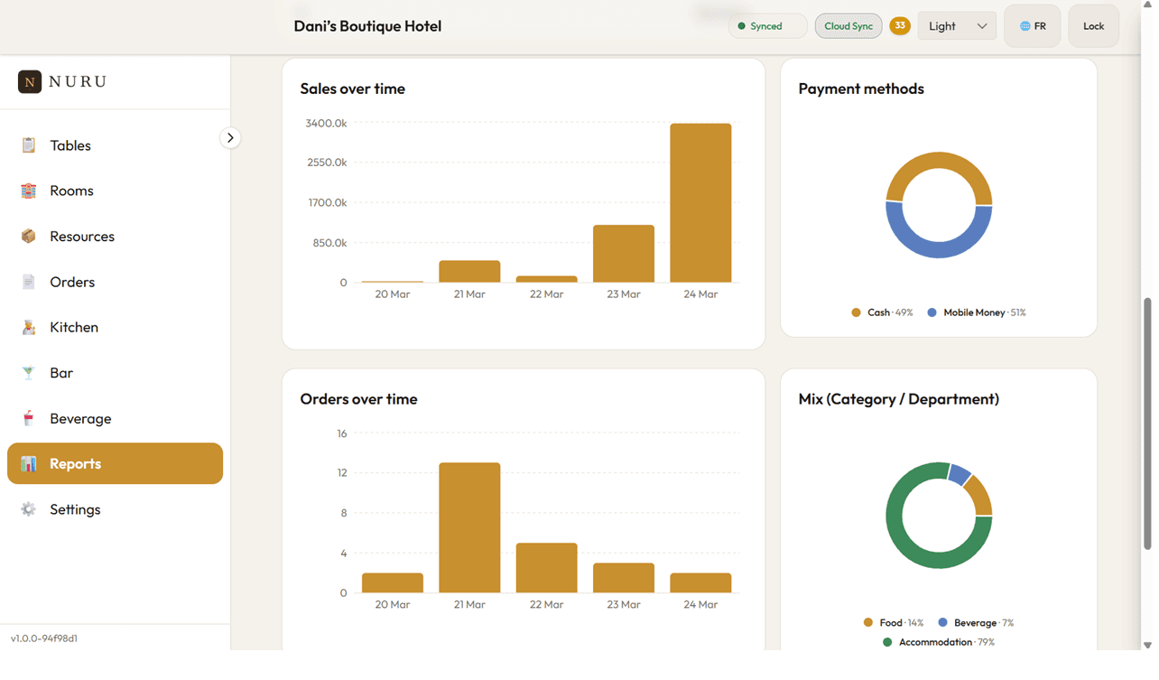 Reports and insights in Nuru